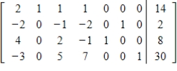 A simplex matrix for a standard maximization problem is given. Indicate whether or not the solution shown is complete (optimal) . If the solution is not complete, find the next pivot or indicate that no solution exists. ​   ​ A) next pivot: 4 in R<sub>3</sub>C<sub>1</sub> B) next pivot: -3 in R<sub>4</sub>C<sub>1</sub> C) next pivot: 2 in R<sub>1</sub>C<sub>1</sub> D) optimal solution E) no solution