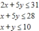 Use the simplex method to maximize the given function. Assume all variables are nonnegative. ​ Maximize   subject to ​   ​ A) maximum: 31 at   ,   B) maximum: 41 at   ,   C) maximum: 27 at   ,   D) maximum: 32 at   ,   E) maximum: 59 at   ,  