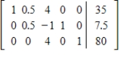 The simplex matrix shown below indicates that an optimal solution has been found (   when   )  but that a second solution is possible. Find the second solution. ​     ​ A) The maximum is 80 at   ,   B) The maximum is 80 at   ,   C) The maximum is 80 at   ,   D) The maximum is 80 at   ,   E) The maximum is 80 at   ,  