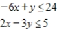 Use the simplex method to maximize the function (if possible)  subject to the given constraints. If there is no solution, indicate this; if multiple solutions exist, give one solution. ​ Maximize   subject to ​   ​ A) maximum: 384 at   ,   B) maximum: 336 at   ,   C) maximum: 224 at   ,   D) maximum: 336 at   ,   E) no solution
