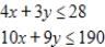 Use the simplex method to maximize the function (if possible)  subject to the given constraints. If there is no solution, indicate this; if multiple solutions exist, give one solution. ​ Maximize   subject to ​   ​ A) maximum: 56 at   ,   B) maximum: 100 at   ,   C) maximum: 84 at   ,   D) maximum: 70 at   ,   E) no solution