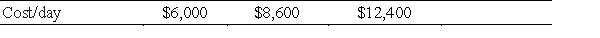 The James MacGregor Mining Company owns three mines: I, II, and III. Three grades of ore, A, B, and C, are mined at these mines. For each grade of ore, the number of tons per week available from each mine and the number of tons per week required to fill orders are given in the following table. ​       ​ ​ Find the number of days that the company should operate each mine so that orders are filled at minimum cost. Find the minimum cost. ​ ​ A) Minimum cost is $54,000 obtained by operating mine I for 2 days, mine II for 2 days, and mine III for 2 days. B) Minimum cost is $93,400 obtained by operating mine I for 3 days, mine II for 3 days, and mine III for 4 days. C) Minimum cost is $83,600 obtained by operating mine I for 2 days, mine II for 4 days, and mine III for 3 days. D) Minimum cost is $74,600 obtained by operating mine I for 4 days, mine II for 3 days, and mine III for 2 days. E) Minimum cost is $78,400 obtained by operating mine I for 4 days, mine II for 2 days, and mine III for 3 days.