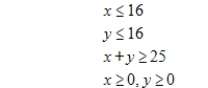 Use the simplex method to find the optimal solution. ​​ Minimize   subject to   ​ A) minimum:   B) minimum:   C) minimum:   D) minimum:   E) minimum:  
