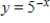 Graph the function. ​   ​ A)    B)    C)    D)    E)   