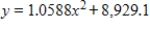<strong>Total personal income in the United States (in billions of dollars) for selected years from 1960 to 2002 is given in the following table. Source: Bureau of Economic Analysis, U.S. Department of Commerce These data can be modeled by an exponential function. Write the equation of this function, with x as the number of years past 1960. If it's necessary round your calculations to four decimal places. </strong> A) B) C) D) E)