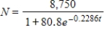 For selected years from 1978 to 2002, the number of mutual funds N, excluding money market funds, can be modeled by   , where t is the number of years past 1975 (Source: Investment Company Institute, Mutual Fund Fact Book (2003) ) . Use the model to estimate the year when the number of mutual funds will reach 8,000. ​ A) 1997 B) 1999 C) 2005 D) 2003 E) 2009