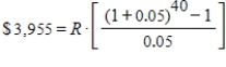 What does 040 represent in the following equation? ​   ​ A) future value of the annuity B) total number of payments(periods)  C) interest rate per period D) interest rate per year E) none of these choices