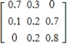 Find the steady-state vector associated with the transition matrix   . Round all numerical values in your answer to two decimal places. ​ A)    B) ​   C)    D) ​   E) ​  