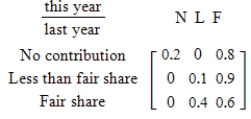 The local community-service funding organization in a certain county has classified the population into those who did not give the previous year, those who gave less than their  fair share,  and those who met or exceeded their  fair share.  Suppose the organization developed the following transition matrix for these groups. Find the steady-state vector for this county's contribution habits. ​   ​ A)    B)    C)    D)    E)   