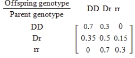 For species that reproduce sexually, characteristics are determined by a gene from each parent. Suppose that for a certain trait there are two possible genes available from each parent: a dominant gene D and a recessive gene r. Then the different gene combinations (called genotypes)  for the offspring are DD, Dr, rD, and rr, where Dr and rD produce the same trait. Suppose further that these genotypes are the states of a Markov chain with the transition matrix given below. If the initial occurrence of those genotypes in the population is 0.1 for DD, 0.2 for Dr, and 0.7 for rr, find the distribution (probability)  of each type of the second generation of offspring. Round all numerical values in your answer to two decimal places. ​   ​ A)    B)    C)    D)    E)   