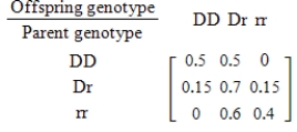 For species that reproduce sexually, characteristics are determined by a gene from each parent. Suppose that for a certain trait there are two possible genes available from each parent: a dominant gene D and a recessive gene r. Then the different gene combinations (called genotypes)  for the offspring are DD, Dr, rD, and rr, where Dr and rD produce the same trait. Suppose further that these genotypes are the states of a Markov chain with the transition matrix given below. Find the steady-state vector for this genotype. Round all numerical values in your answer to two decimal places. ​   ​ A)    B)    C)    D)    E)   