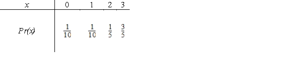 The following table defines a discrete probability distribution. Find the expected value of the distribution. ​   ​ A) E(x) =   B) E(x) =   C) E(x) =   D) E(x) =10 E) E(x) =1