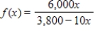 Use analytic methods to find any point of discontinuity for the given function. ​   ​ A)    B)    C)    D)    E) continuous everywhere