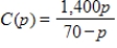 Suppose that the cost C of removing p percent of the particulate pollution from the exhaust gases at an industrial site is given by   . Describe any discontinuities for C(p) . Explain what each discontinuity means. ​ A) C(p)  is discontinuous at   )  This means that not all pollution can be removed. B) C(p)  is discontinuous at   )  This means that none of the pollution can be removed. C) C(p)  is continuous everywhere. D) C(p)  is discontinuous at   )  This means that not all pollution can be removed. E) C(p)  is discontinuous at   )  This means that none of the pollution can be removed.