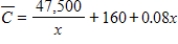 Suppose that the total cost function, in dollars, for a certain commodity is given by   , where x is the number of units produced. The average cost is given by   for any level of production. Find the level of production where the instantaneous rate of change of the average cost equals zero. Round your answer to two decimal places. ​ A)    B)    C)    D)    E)   