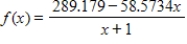 Suppose the lowest temperature recorded in Indianapolis, Indiana, was   If x is the wind speed in miles per hour and   , then the wind chill (in degrees Fahrenheit)  for an air temperature of   can be approximated by the function   . At what rate is the wind chill changing when the wind speed is 50 mph? Round your answer to two decimal places. A)    B)    C)    D)    E)   