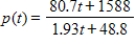 Suppose that for selected years from 1970 to 2006, the following table shows the percent of total U.S. workers who are female. ​   ​ Assume these data can be modeled with the function   where p(t)  is the percent of the U.S. workforce that is female and t is the number of years past 1970. Find the function that models the instantaneous rate of change of the percent of U.S. workers who are female. ​ A)    B)    C)    D)    E)   