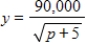 A chain of auto service stations has found that its monthly sales volume y (in dollars)  is related to the price p (in dollars)  of an oil change according to   ,   . What is the rate of change of sales volume when the price is $40? Interpret your answer. Round your answer to the nearest dollar. ​ A) -6,708. If the price of an oil change goes from $40 to $41, the monthly sales volume will decrease by $6,708. B) -298. If the price of an oil change goes from $40 to $41, the monthly sales volume will increase by $298. C) -298. If the price of an oil change goes from $40 to $41, the monthly sales volume will decrease by $298. D) -149. If the price of an oil change goes from $40 to $41, the monthly sales volume will decrease by $149. E) -149. If the price of an oil change goes from $40 to $41, the monthly sales volume will increase by $149.