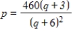 Suppose that the demand function for q units of an appliance priced at $p per unit is given by   find the rate of change of price with respect to the number of appliances. ​ A)    B)    C)    D)    E)   
