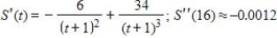 The daily sales S (in thousands of dollars)  that are attributed to an advertising campaign are given by   where t is the number of weeks the campaign runs. Find the rate of change of sales at any time t and use the second derivative to find how this rate is changing at   . Round your answer to four decimal places, when applicable. ​ A)    B)    C)    D)    E)   