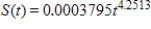 The following table shows the numbers of U.S. cellular subscriberships (in millions)  from 1985 to 2002. ​   Source: The CTIA Semi-Annual Wireless Industry Survey Assume that the number of U.S. cellular subscriberships, in millions, can be modeled by the function   , where t is the number of years past 1980. Find the function that models the instantaneous rate of change of the U.S. cellular subscriberships. ​ A)    B)    C)    D)    E)   
