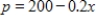 Total revenue is in dollars and x is the number of units. Suppose that in a monopoly market, the demand function for a product is given by   , where x is the number of units and p is the price in dollars. Is more revenue expected from the 101st unit sold or from the 401st unit sold? ​ A) The 101st unit will bring in more in revenue. B) The 401st unit will bring in more in revenue.