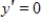 For the given function, use the graph to identify the x-value for which   . You may use the derivative to check your conclusion. ​     ​ A)    B)    C)    D)    E)   