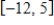 Find the x-value at which the absolute minimum of f (x)  occurs on the interval [a, b].   ,   A)    B)    C)    D)    E)   