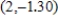 Find dy/dx at the given point without first solving for y. Round your answer to two decimal places.   at   ​ A) -0.80 B) -0.30 C) 1.45 D) 0.15 E) 0.45