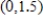 For the given equation, find the slope of the tangent to the curve at the point   . Round your answer to two decimal places. ​   ​ A) 0.00 B) -11.06 C) 11.24 D) -85.06 E) -84.54