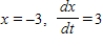 Assume that x and y are differentiable functions of t. Find   using the given values. Round your answer to two decimal places. ​   for   . ​ A) 0.22 B) 0.67 C) -0.67 D) -0.22