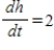 Assume that s, r, and h are differentiable functions of t. If   , find   when   ,   ,   , and   . Round your answer to two decimal places. A) 0.36 B) 1.50 C) 0.50 D) 2.63 E) 0.93