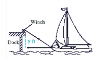Suppose that a boat is being pulled toward a dock by a winch that is 24 ft above the level of the boat deck. If the winch is pulling the cable at a rate of 26 ft/min, at what rate is the boat approaching the dock when it is 32 ft from the dock? Use the figure below. Round your answer to two decimal places. ​   ​ A) 32.50 ft/min B) 26.00 ft/min C) 43.33 ft/min D) 20.80 ft/min E) 15.60 ft/min