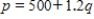 p is the price per unit in dollars and q is the number of units. If the demand and supply functions for a product are   , and   , respectively, how many items will maximize the tax revenue? ​ A) 730 B) 610 C) 665 D) 647 E) 70