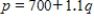 p is the price per unit in dollars and q is the number of units. If the demand and supply functions for a product are   and   , respectively, find the tax per unit t that will maximize the tax revenue T. Round your answer to the nearest cent. A) $406.10 per item B) $393.90 per item C) $407.50 per item D) $387.19 per item E) $400.00 per item