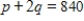p is the price per unit in dollars and q is the number of units. If the daily demand for a product is given by the function   and the daily supply before taxation is   , find the tax per item that maximizes tax revenue. Round your answer to the nearest cent. A) $714.19 per item B) $574.72 per item C) $853.66 per item D) $622.04 per item E) $503.73 per item