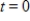 The rate of production of a new line of products is given by   , where x is the number of items and t is the number of weeks the product has been in production. Assuming that   when   , find out the number of items produced in the fifth week. Round your answer to the nearest whole number. ​ A) 98 items are produced during the fifth week B) 253 items are produced during the fifth week C) 2,083 items are produced during the fifth week D) 55,491 items are produced during the fifth week E) 258 items are produced during the fifth week