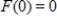 A function f (x)  is given below. Find the graph of the member of the family   that satisfies   . ​   ​ A) ​   ​ B) ​   ​ C) ​   ​ D) ​   ​ E) ​​   ​
