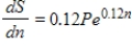 If $P is invested for n years at 12% compounded continuously, the rate at which the future value is growing is   . In how many years will the future value double? Round your answer to one decimal place. ​ A) 9.2 years B) 7.8 years C) 5.8 years D) 11.2 years E) 10.8 years