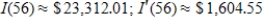 <strong>Suppose the rate of change of total personal income I in the United States (in billions of dollars) can be modeled by , where t is the number of years past 1960. Find the total personal income in 2016 by using the arbitrary constant that is evaluated by using the data point from 1960. Also find the rate of change of total personal income in 2016. Round your answers to two decimal places. </strong> A) B) C) D) E)