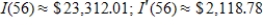 <strong>Suppose the rate of change of total personal income I in the United States (in billions of dollars) can be modeled by , where t is the number of years past 1960. Find the total personal income in 2016 by using the arbitrary constant that is evaluated by using the data point from 1960. Also find the rate of change of total personal income in 2016. Round your answers to two decimal places. </strong> A) B) C) D) E)
