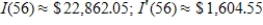 <strong>Suppose the rate of change of total personal income I in the United States (in billions of dollars) can be modeled by , where t is the number of years past 1960. Find the total personal income in 2016 by using the arbitrary constant that is evaluated by using the data point from 1960. Also find the rate of change of total personal income in 2016. Round your answers to two decimal places. </strong> A) B) C) D) E)