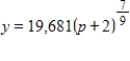 Suppose that in a certain, company, the relationship between the price per unit p of its product and the weekly sales volume y, in thousands of dollars, is given by   . Solve this differential equation if   when   . ​ A)    B)    C)    D)    E)   