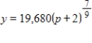 Suppose that in a certain, company, the relationship between the price per unit p of its product and the weekly sales volume y, in thousands of dollars, is given by   . Solve this differential equation if   when   . ​ A)    B)    C)    D)    E)   
