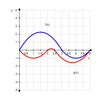 Use the figure to decide which of   is larger, or if they are equal. ​   A)    B)    C)   