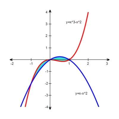 <strong>Find the area of the shaded region. </strong> A) B) C) D) E)