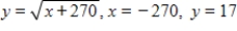 Find the area of the region bounded by   ​ A)    B)    C)    D)    E)   