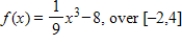 Find the average value of the given function over the given interval.   ​ A)    B)    C)    D)    E)   