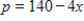 The demand function for a product is   , where p is the number of dollars and x is the number of units. If the equilibrium price is $40, what is the consumer's surplus? ​ A) $1,175 B) $1,250 C) $1,375 D) $1,220 E) $1,340