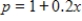 Find the producer's surplus for a product with demand function   and supply function   where p is in millions of dollars and x is the number of thousands of units. Round your answer to one decimal place. ​ A) 37.5 million dollars B) 26.5 million dollars C) 21.0 million dollars D) 22.5 million dollars E) 23.5 million dollars